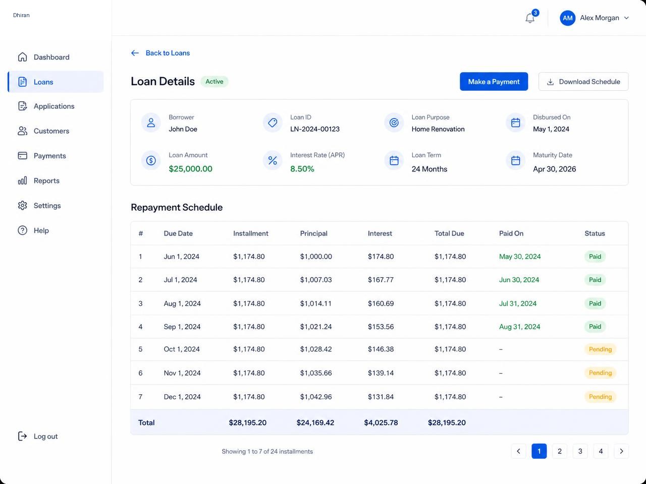 Loan details screen with loan amount, interest rate, maturity date and an instalment-wise repayment schedule